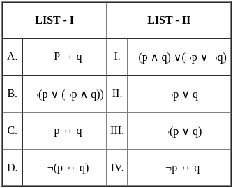 UGC NET Paper 2: Computer Science 6th Jan 2025 Shift 1 | UGC NET Past Year Papers