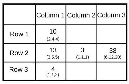 Practice Question - 33 (Quant Based DI) | 100 DILR Questions for CAT Preparation