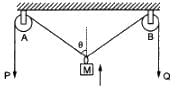 HC Verma Questions and Solutions: Chapter 3- Rest and Motion: Kinematics- 1 | HC Verma Solutions - JEE