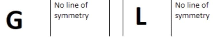 Unit Test Solutions: Fun with Symmetry