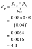 NCERT Solutions Class 11 Chemistry Chapter 6 - Equilibrium