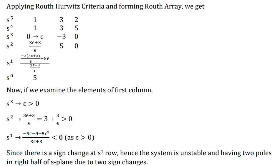 Routh- Hurwitz Criterion | Control Systems - Electrical Engineering (EE)