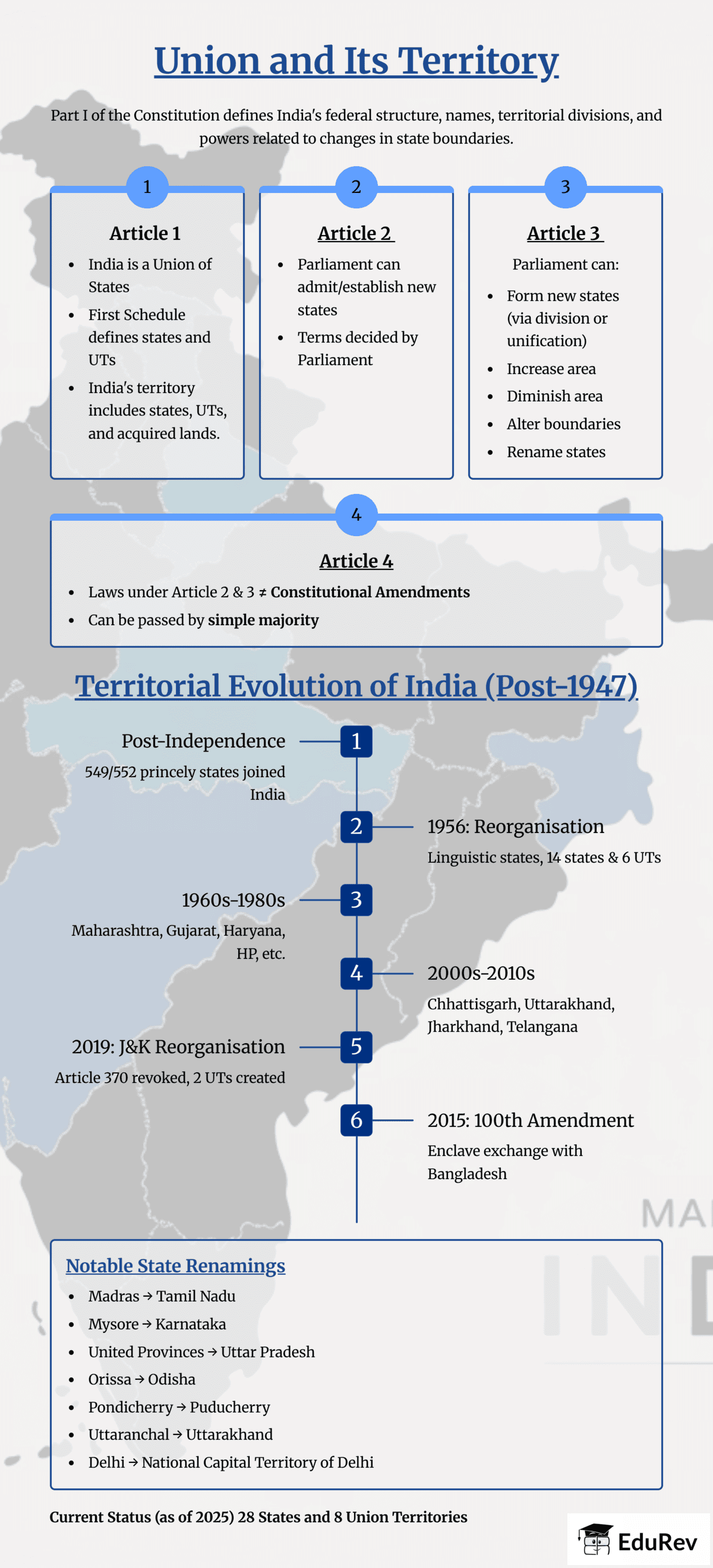 Infographic: Union and its Territory | Indian Polity for UPSC CSE