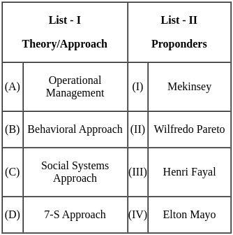 UGC NET Paper 2: Management 13th Dec 2023 Shift 1 | UGC NET Past Year Papers