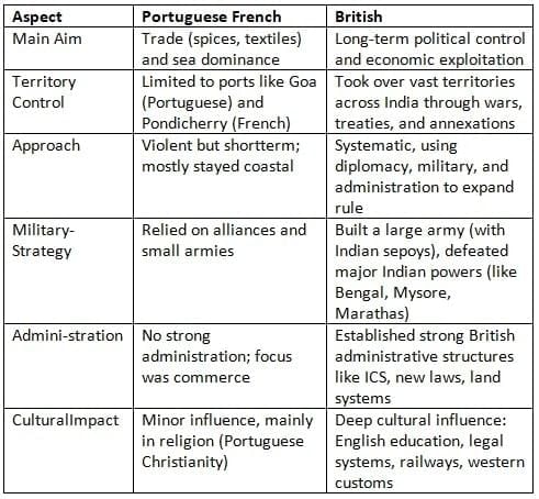 The Colonial Era in India NCERT Solutions | Social Science  Class 8 - New NCERT