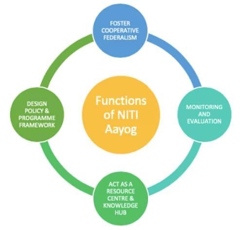 Human Development in India-2 | RBI Grade B Phase 2 Preparation - Bank Exams