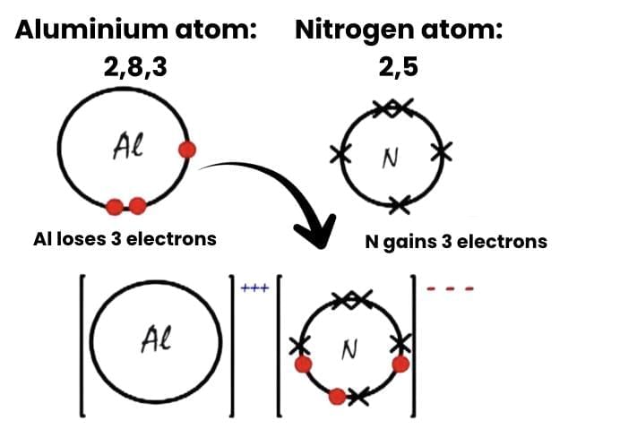 Class 10 Science Chapter 3 Previous Year Questions - Metals and Non-metals