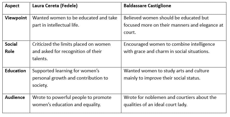 Exercise Page No. 116 (Activity 3)
