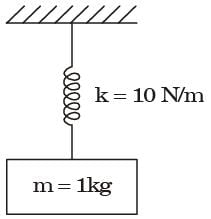 GATE Past Year Questions: Impulse & Momentum | Engineering Mechanics - Civil Engineering (CE)
