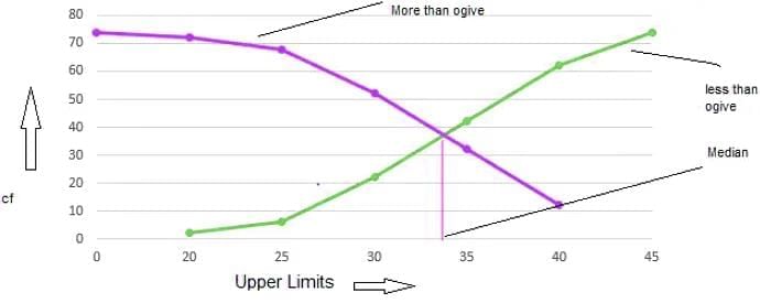 Statistics Chapter Notes | Mathematics Class 10 (Maharashtra SSC Board)
