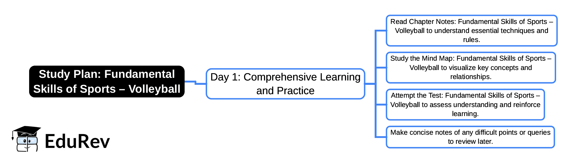 1-Day Study Plan: Fundamental Skills of Sports – Volleyball | Physical Education and Well-being (Khel Yatra) Class 8