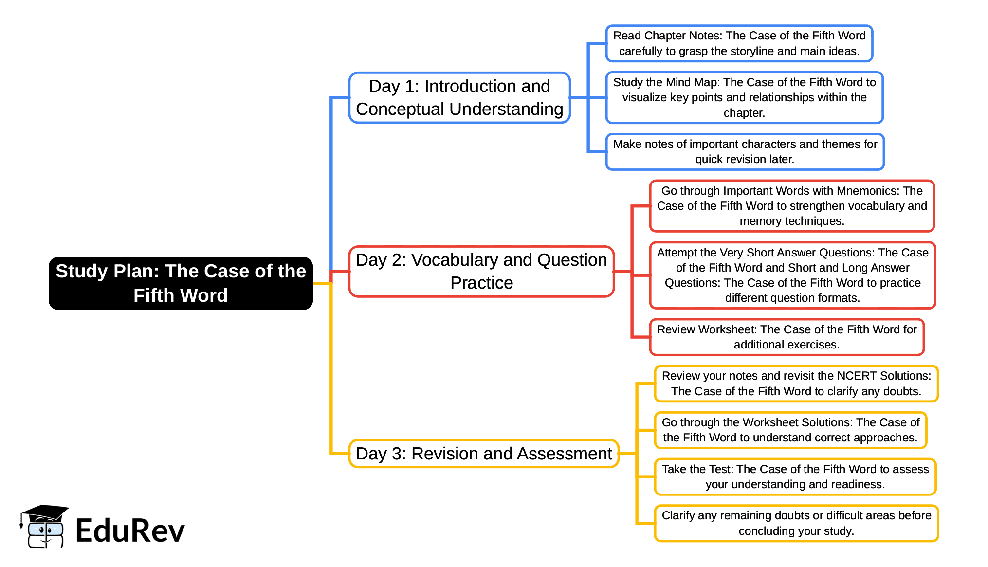 3-Days Study Plan: The Case of the Fifth Word | English Poorvi Class 8 - New NCERT