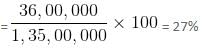 Set Theory Questions for CAT with Answers PDF
