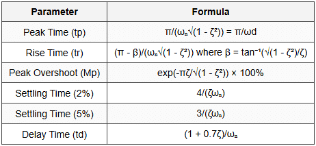 2.3.3 Performance Specifications