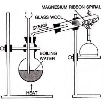 Study Of The First Element – Hydrogen Chapter Notes | Chemistry Class 9 ICSE