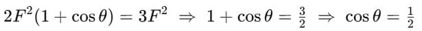 Vectors: Definition, Types & Unit Vectors | Physics for JEE Main & Advanced