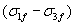 Total Stress Parameters | Soil Mechanics - Civil Engineering (CE)