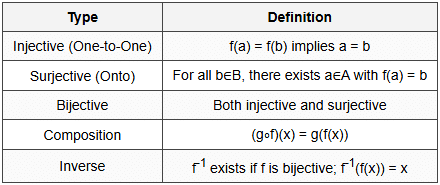 8.4 Functions