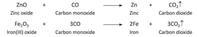 Carbon and Its Compounds Chapter Notes | Chemistry Class 8 ICSE