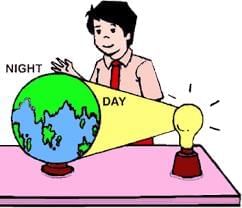 Unit Test (Solutions): Rhythms of Nature | Our Wondrous World  Class 5 - New NCERT