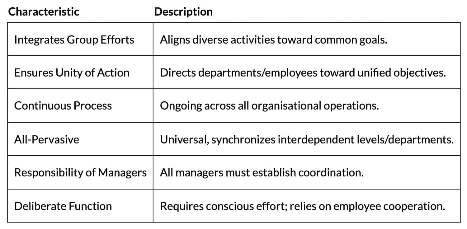 Cheat Sheet: Nature and Significance of Management | Business Studies (BST) Class 12 - Commerce