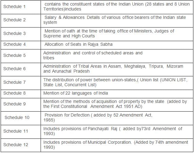 The 10th Schedule of the Indian Constitution is about which of the following?a)Anti-defection lawb)Right to privacyc)Universal Adult Suffraged)Right to Educatione)None of the above/More than one of the aboveCorrect answer is option 'A'.