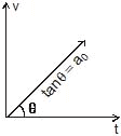 Kinematics, Chapter Notes, Class 11, Physics (IIT-JEE & AIPMT)