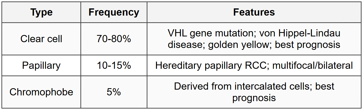 15.1 Renal Cell Carcinoma