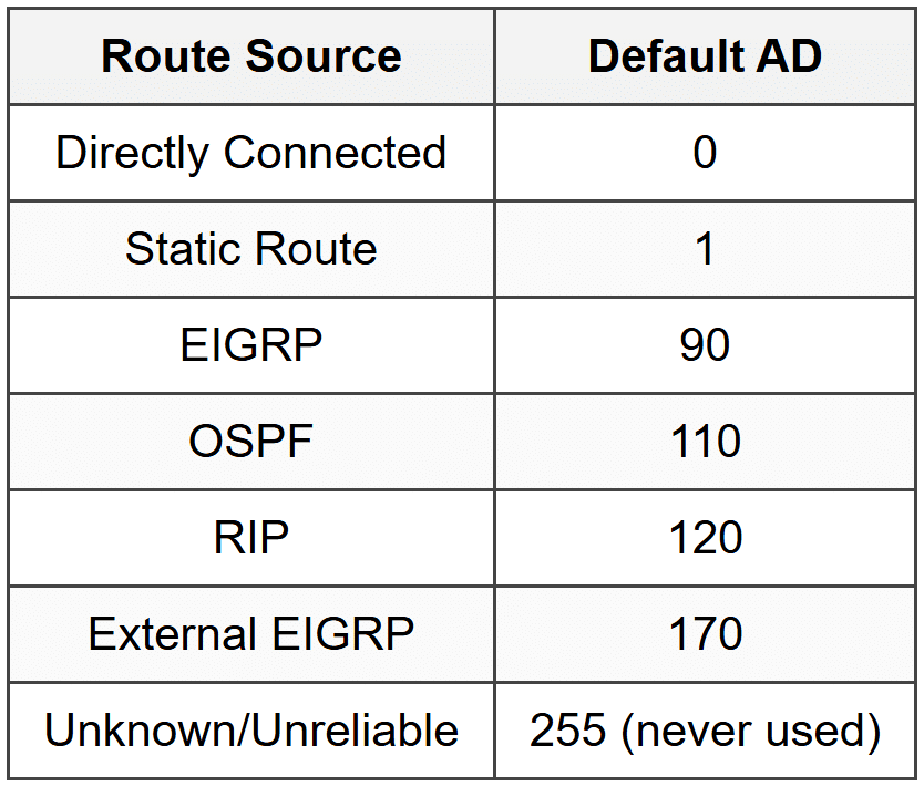 Routing Basics and Routing Tables - The Complete Computer Networking ...