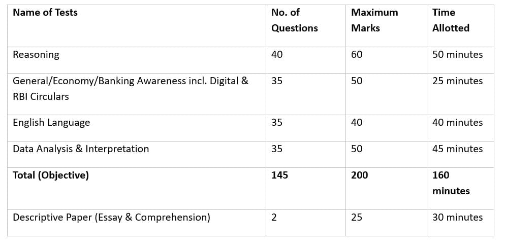 IBPS PO 2025 : Important Dates, Eligibility, Registration Process, and Exam Pattern | IBPS PO Mock Test Series 2026 & Past Year Papers - Bank Exams
