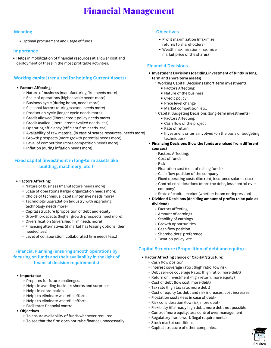 Mind Map: Financial Management