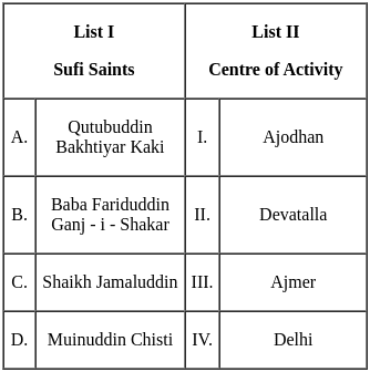 UGC NET Paper 2: History 29th August 2024 Shift 2 | UGC NET Past Year Papers