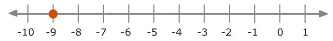 Write and Solve Inequalities Chapter Notes | Mathematics for Grade 6