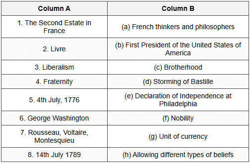 D.N. Kundra Textbook Solutions: The Growth of Nationalism : The Age of Revolutions