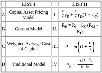 UGC NET Paper 2: Commerce 3rd Sept 2024 Shift 2 | UGC NET Past Year Papers