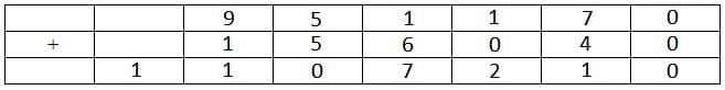 Practice Question - 32 (Quant Based DI) | 100 DILR Questions for CAT Preparation