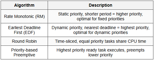 8.3 Scheduling Algorithms