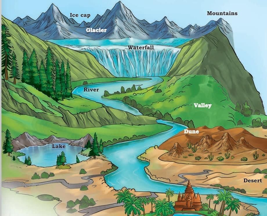 Water—The Essence of Life Chapter Notes | Our Wondrous World  Class 5 - New NCERT