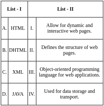 UGC NET Paper 2: Computer Science 23rd August 2024 Shift 1 | UGC NET Past Year Papers
