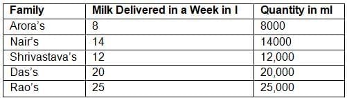 Weight and Capacity NCERT Solutions | Mathematics (Maths Mela) Class 5 - New NCERT