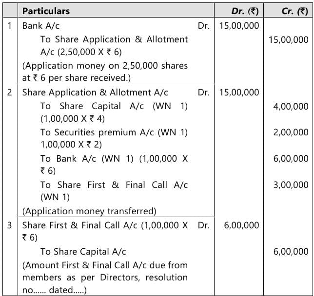 Past Year Questions: Company Accounts
