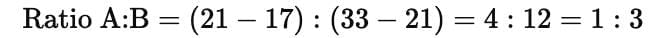 Mixtures & Alligations CAT Previous Year Questions with Answer PDF