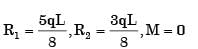 GATE Past Year Questions: Shear Force & Bending Moment Diagrams | Strength of Materials (SOM) - Mechanical Engineering