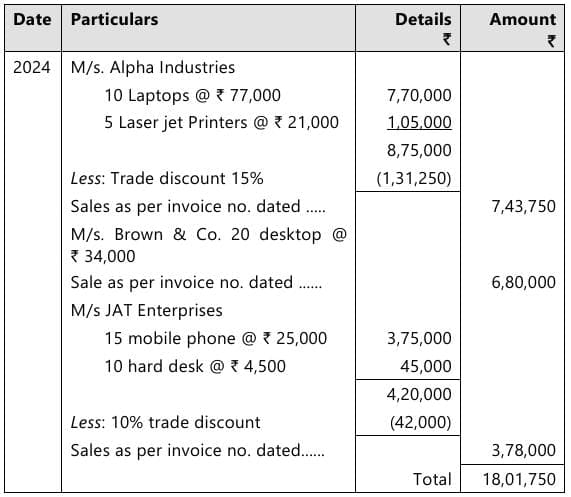 Past Year Questions: Accounts from Incomplete Records