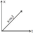 Kinematics, Chapter Notes, Class 11, Physics (IIT-JEE & AIPMT)