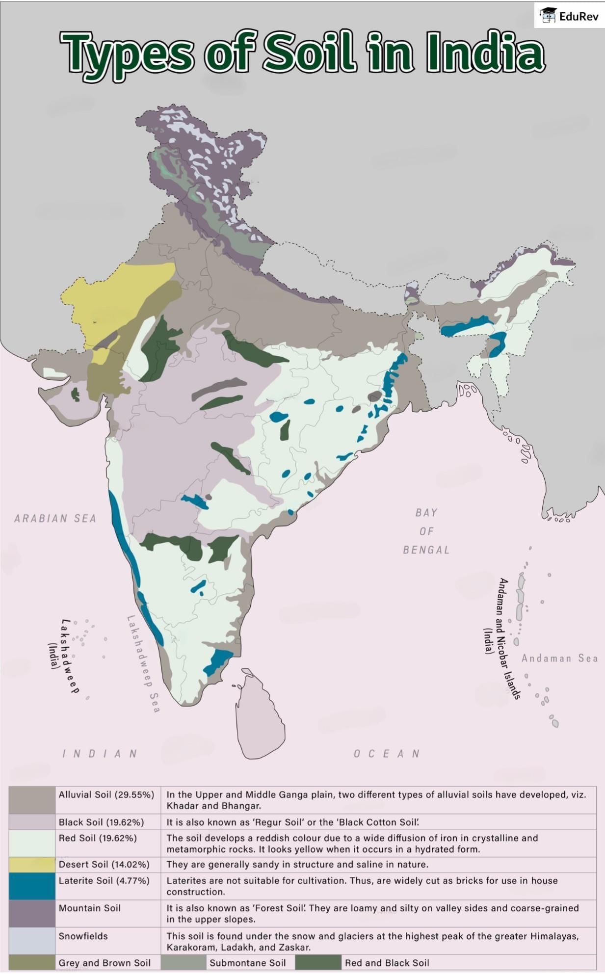 Map: Types of Soil in India | Geography for UPSC CSE