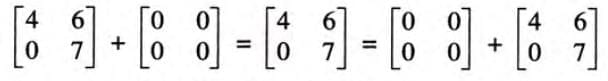 Matrices Chapter Notes | Mathematics Class 10 ICSE