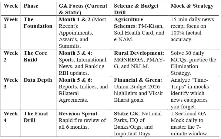 30-Day General Awareness Roadmap