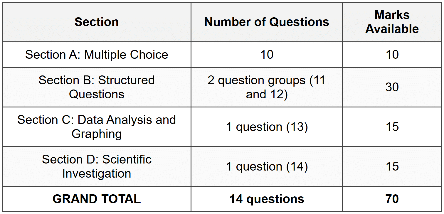 MARK ALLOCATION SUMMARY