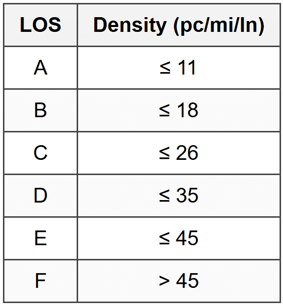 Transportation Planning